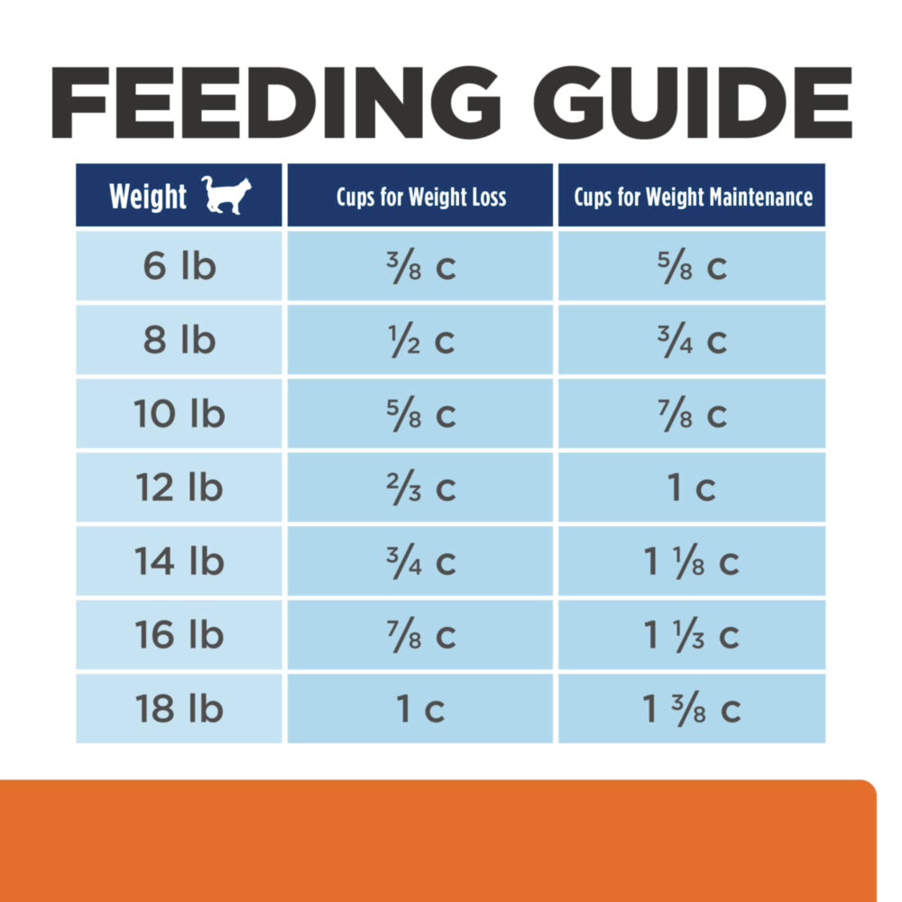 Hill's Prescription Diet c/d Urinary Multicare + Metabolic Weight Chicken Flavor Dry Cat Food 6.35lbs