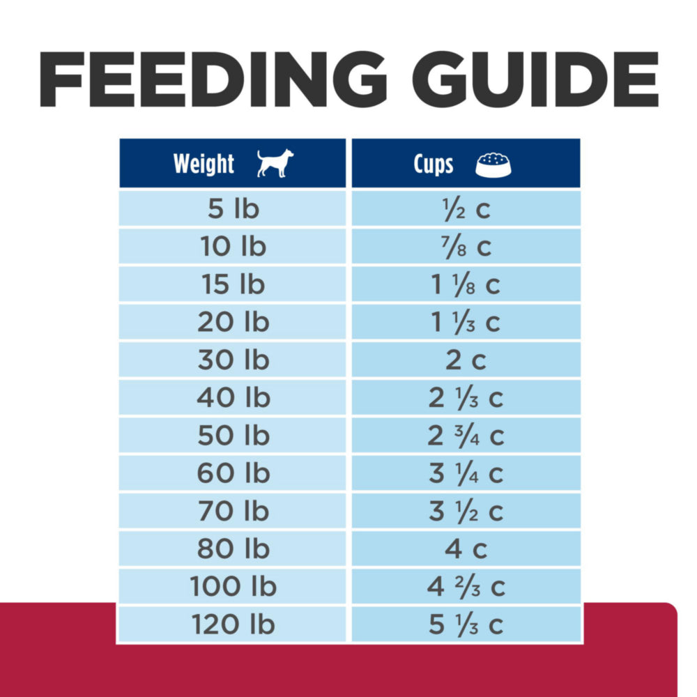 Hill's Prescription Diet h/d Heart Care Chicken Flavor Dog Food 1.5kg