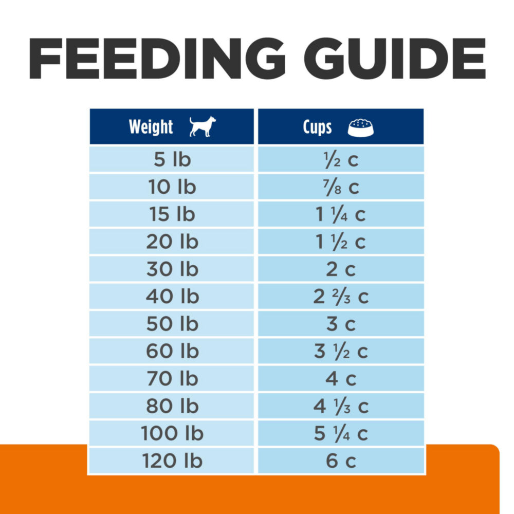 Hill's Prescription Diet c/d Urinary Care Multicare Chicken Flavor Dog Food