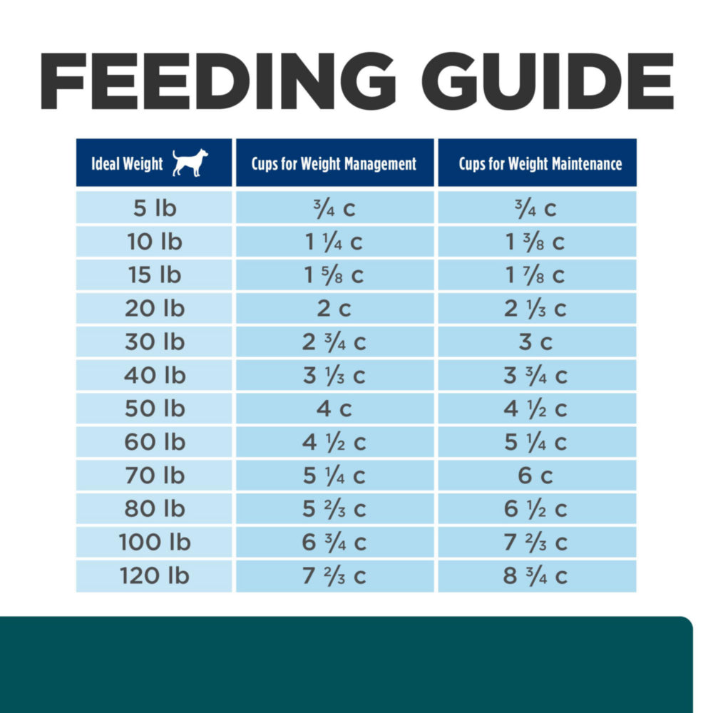 Hill's Prescription Diet w/d Multi-Benefit Dog Food 5.5kg