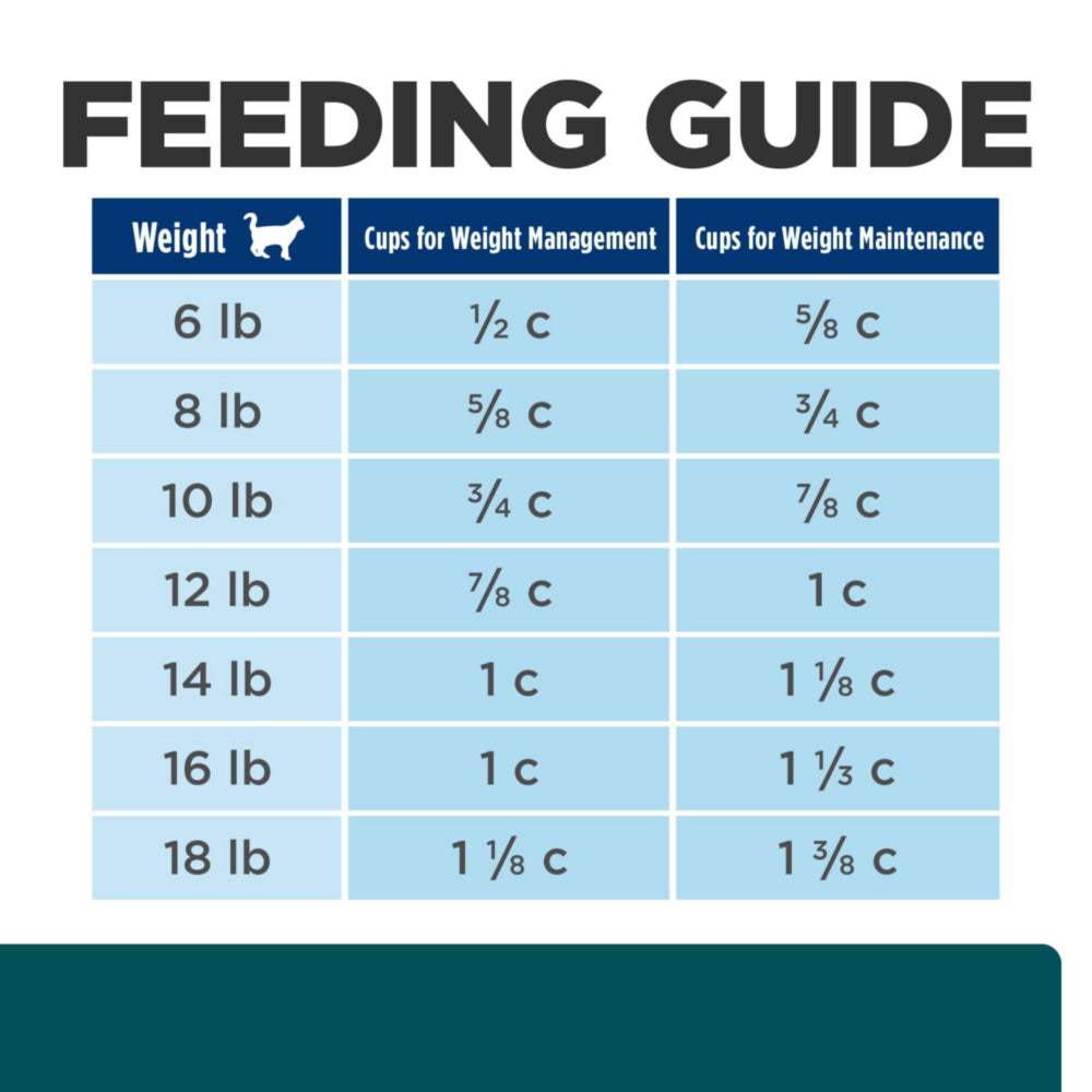 Hill's Prescription Diet w/d Multi-Benefit Cat Food 1.5kg