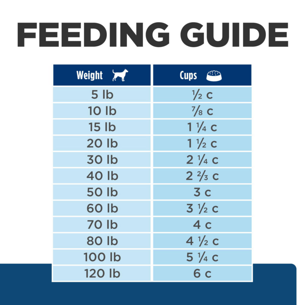 Hill's Prescription Diet z/d Food Sensitivities Small Bites Dog Food 1.5kg
