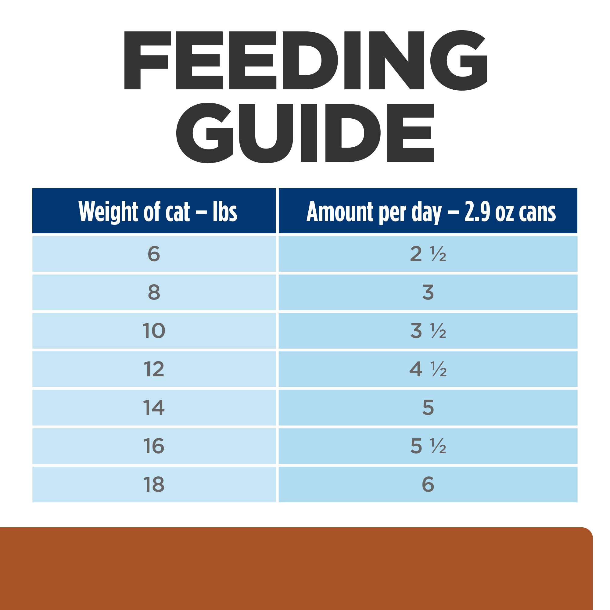 Hill's Prescription Diet k/d Kidney Care Chicken & Vegetable Stew Cat Food 2.9oz