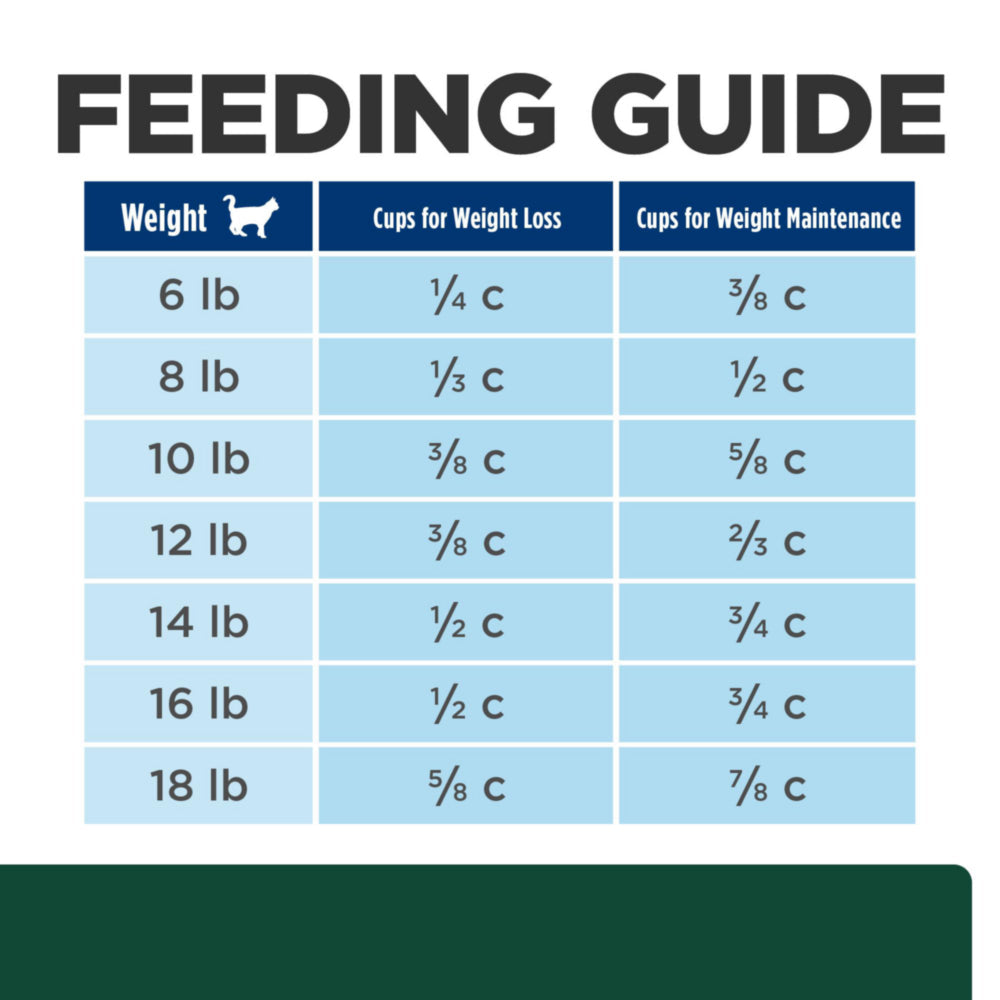 Hill's Prescription Diet m/d GlucoSupport with Chicken Cat Food 4lbs