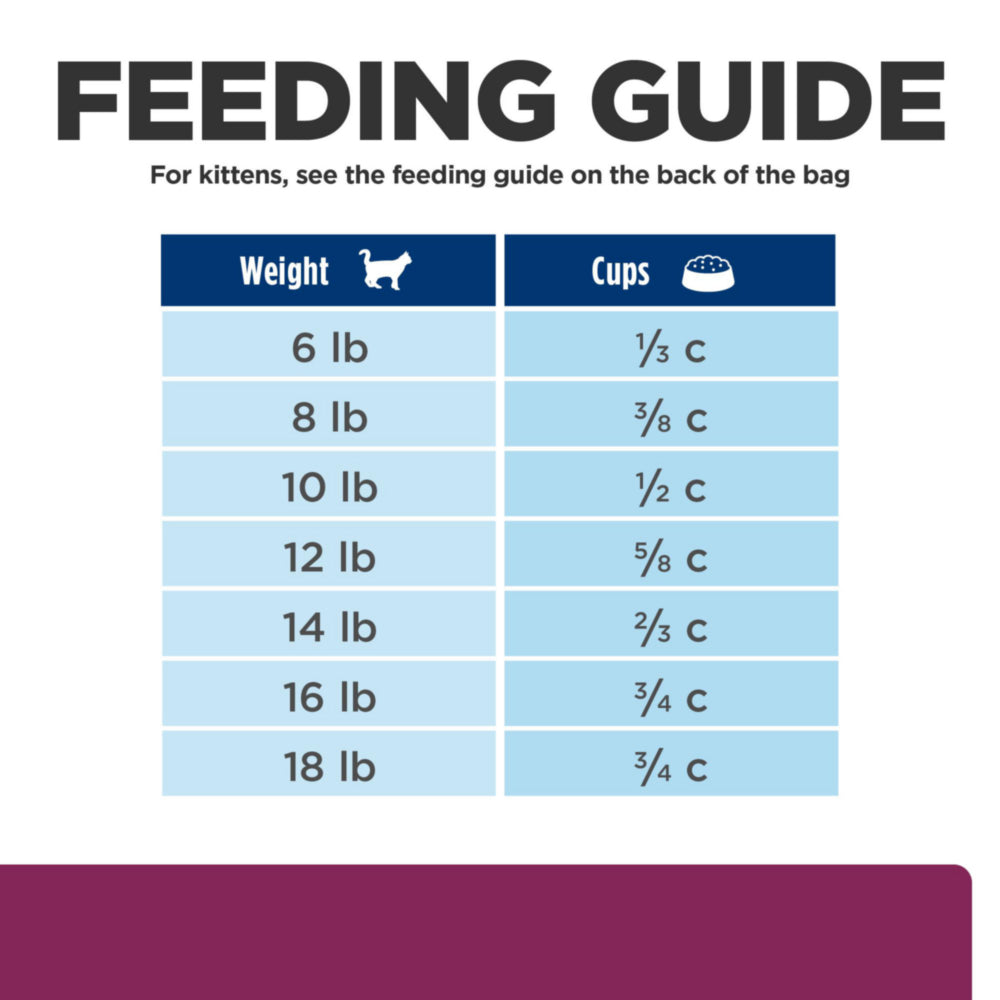 Hill's Prescription Diet i/d  Digestive Care with Chicken Cat Food 4lbs