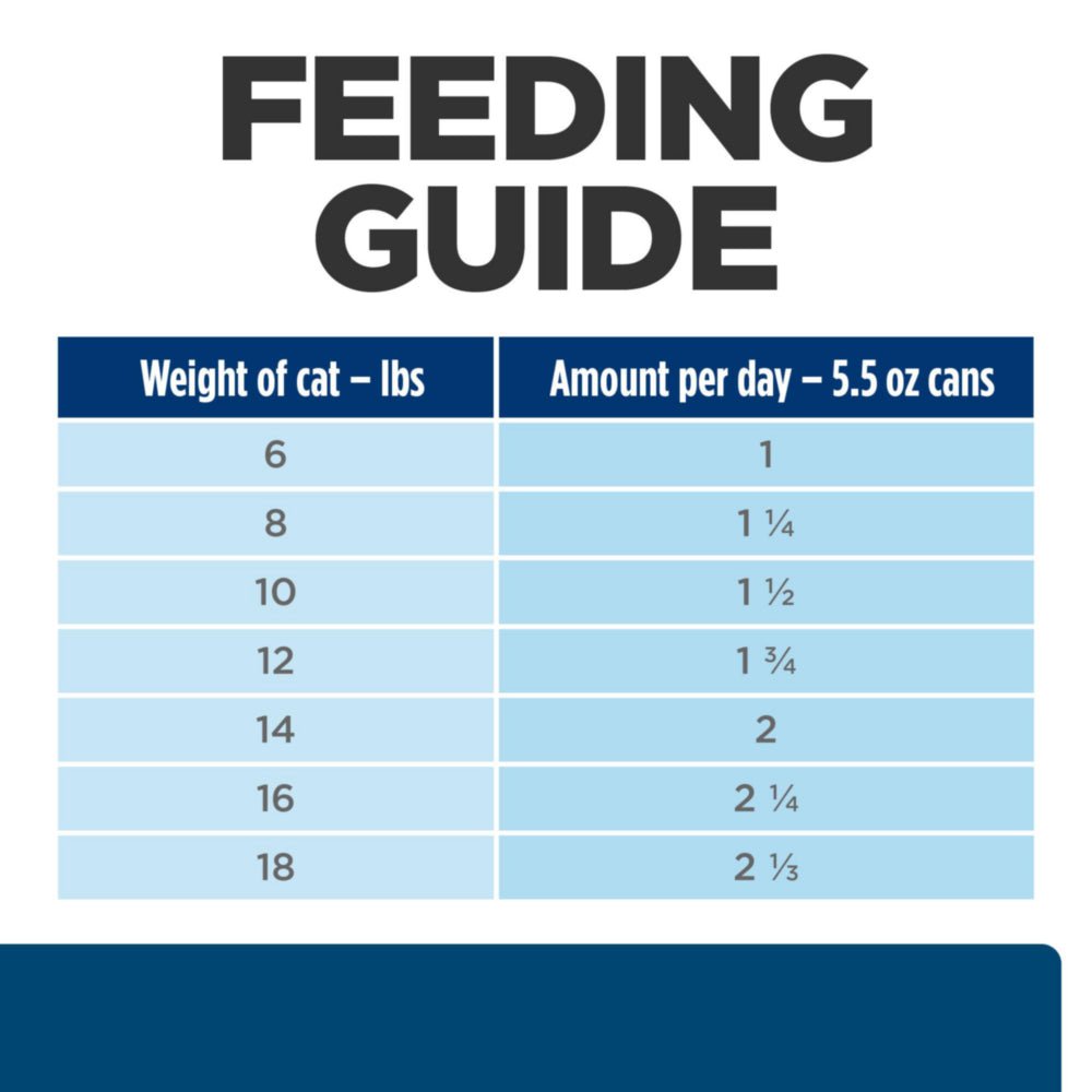 Hill's Prescription Diet z/d Food Sensitivities Wet Cat Food 5.5oz
