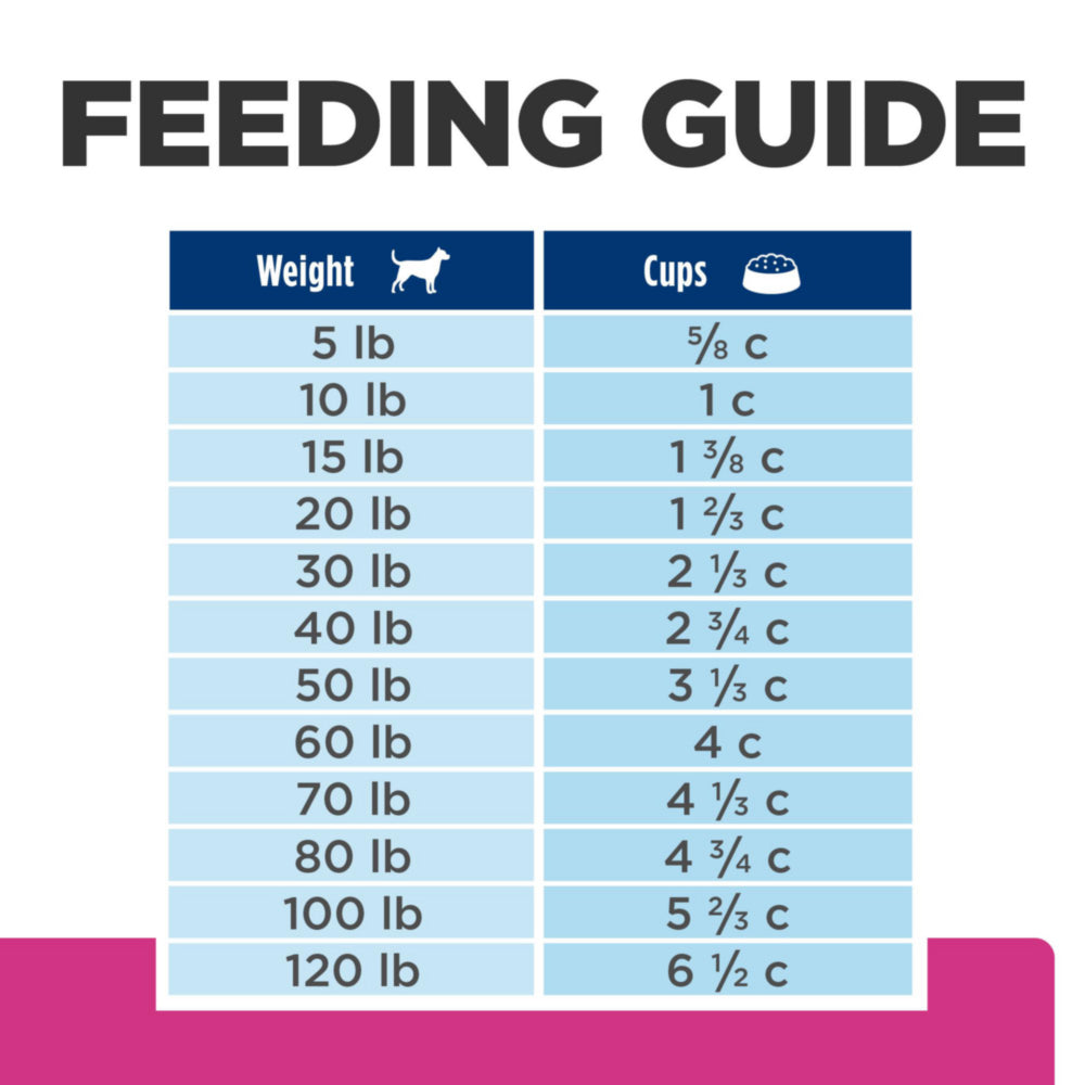 Hill's Prescription Diet Gastrointestinal Biome Dog Food 16lbs