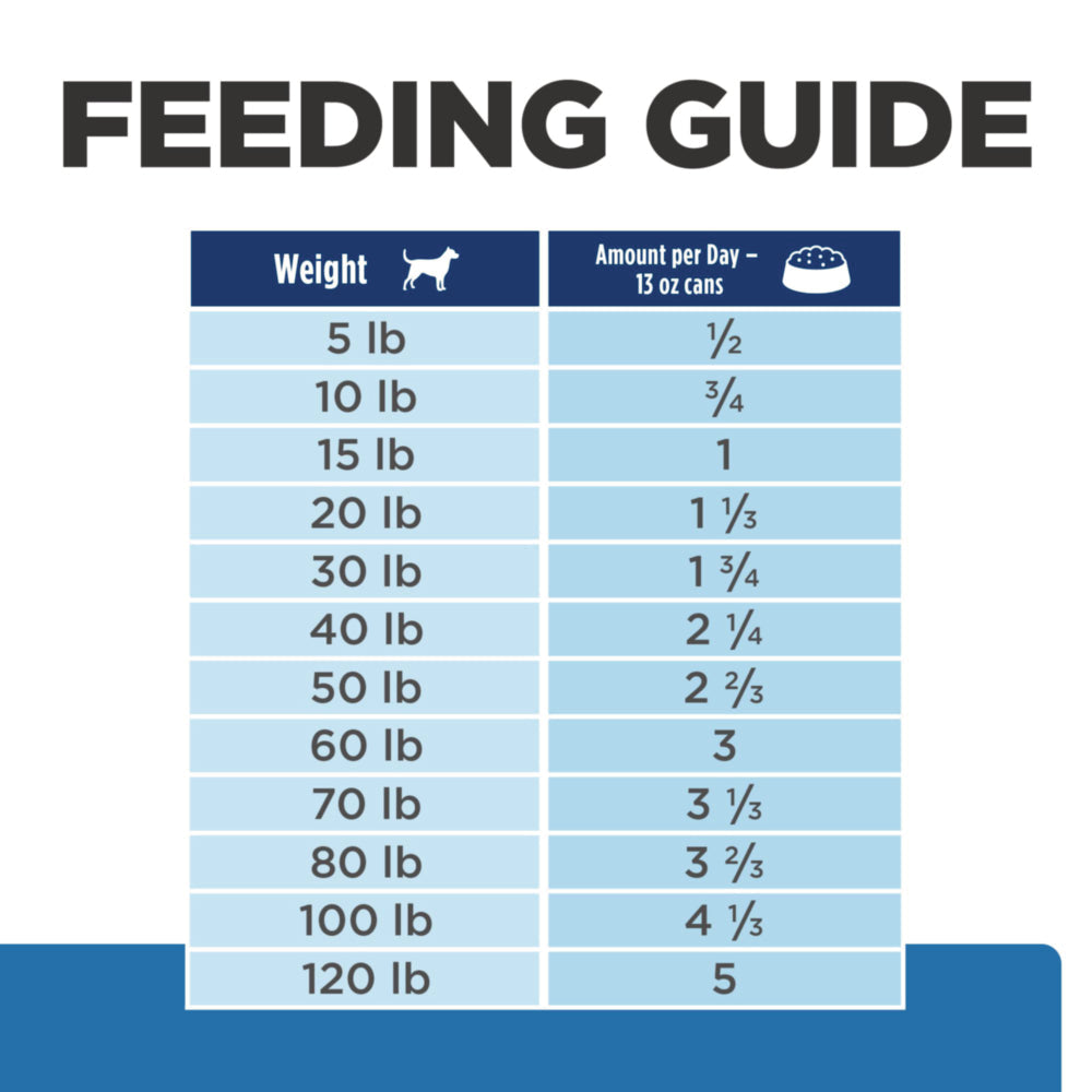 Hill's Prescription Diet Derm Complete Rice & Egg Recipe Wet Dog Food 13oz