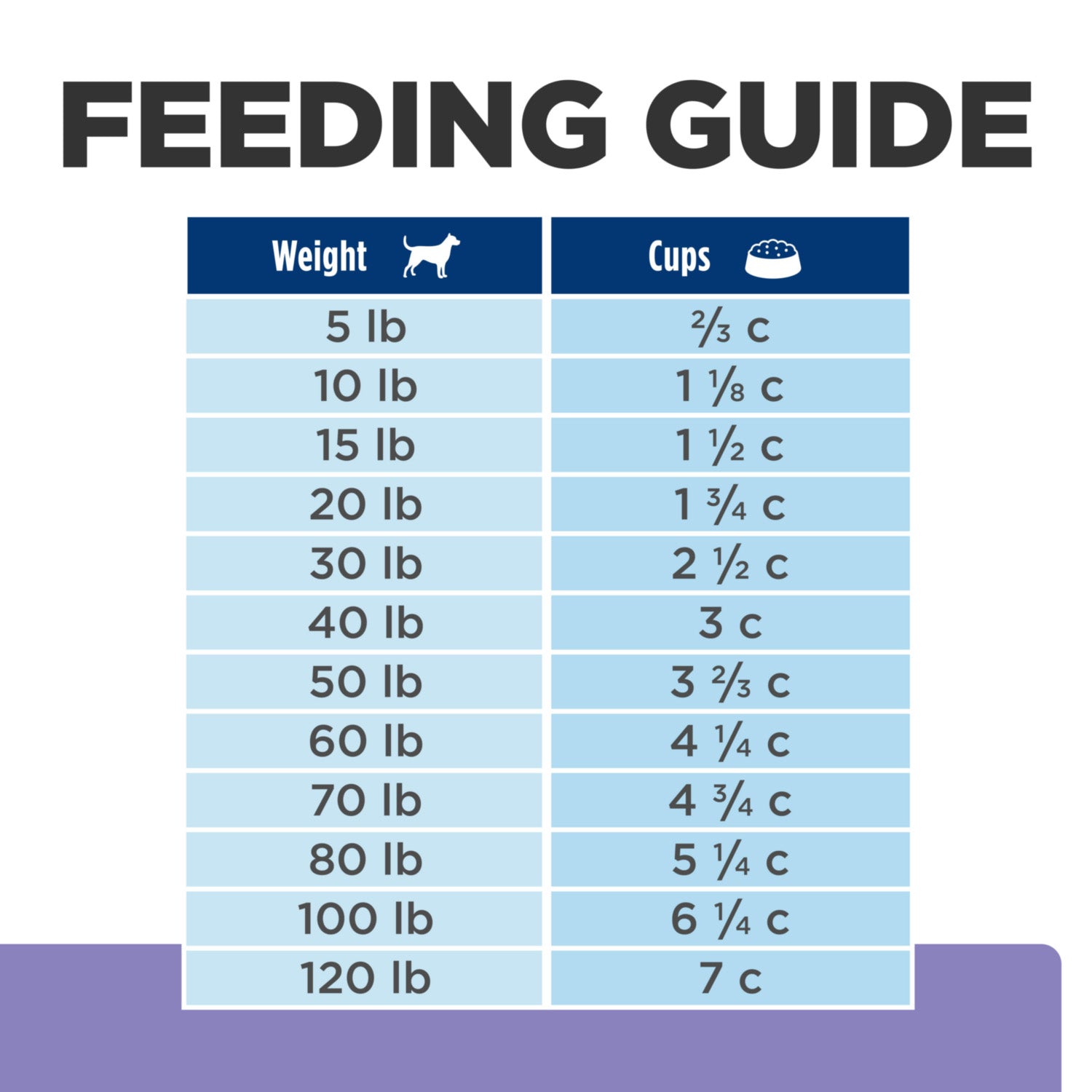 Hill's Prescription Diet z/d Food Sensitivities Low Fat Hydrolyzed Soy Recipe Dry Dog Food 8lbs