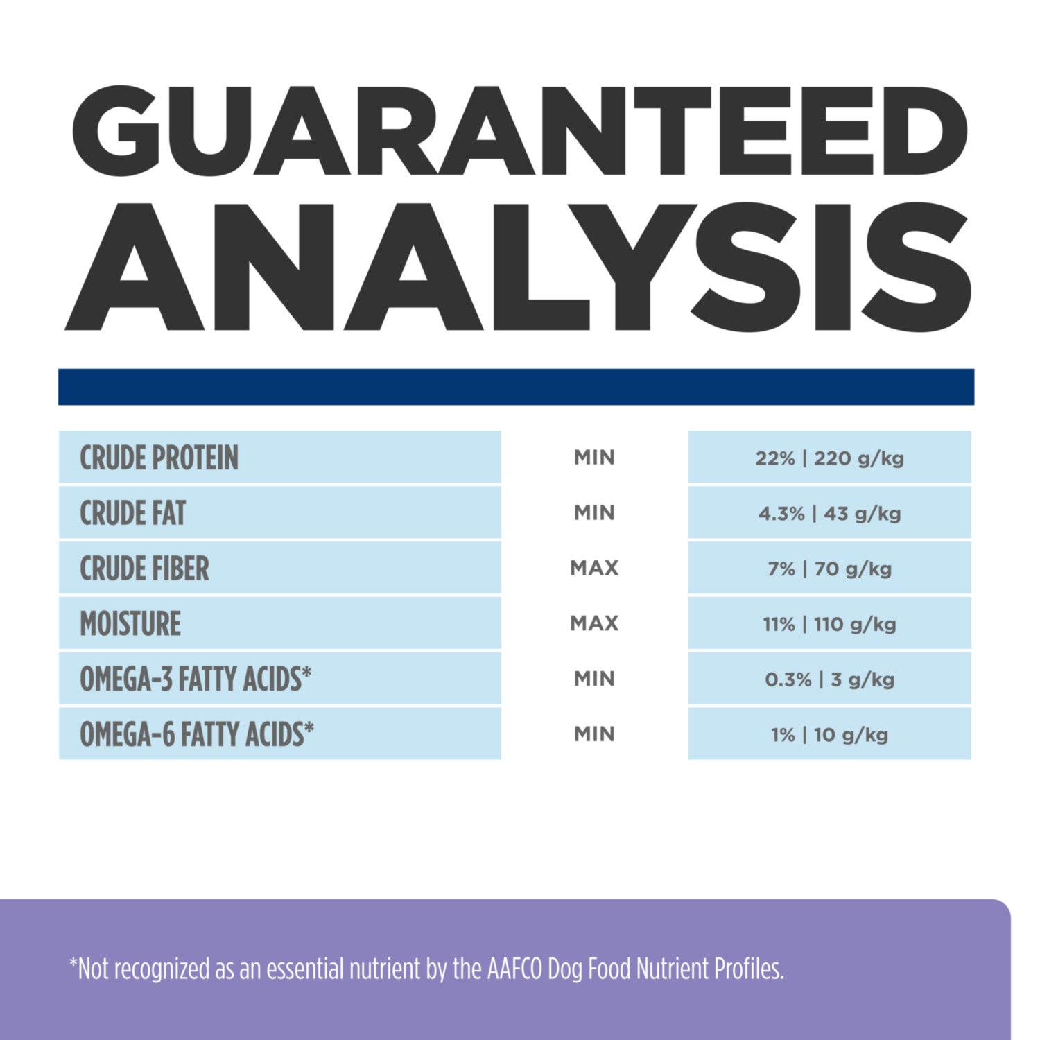 Hill's Prescription Diet z/d Food Sensitivities Low Fat Hydrolyzed Soy Recipe Dry Dog Food 8lbs