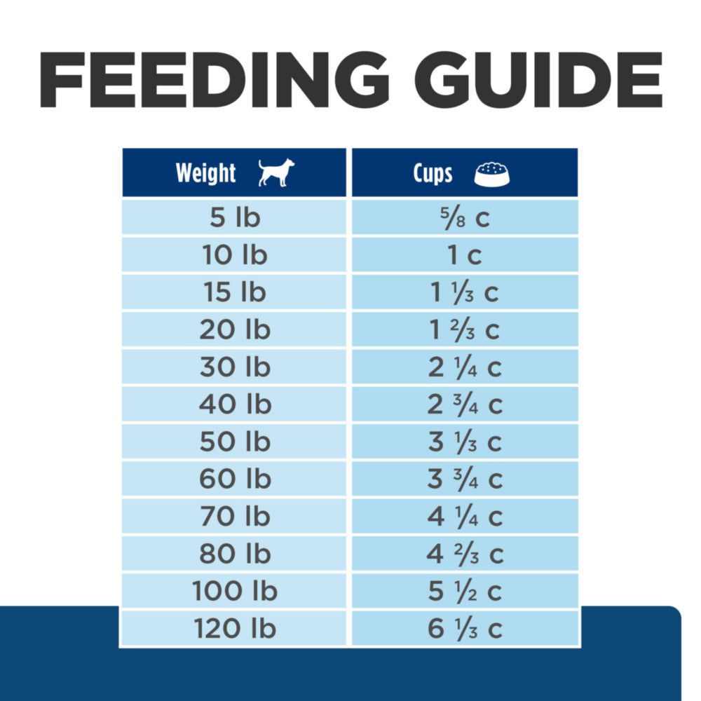 Hill's Prescription Diet z/d Food Sensitivities Dry Dog Food