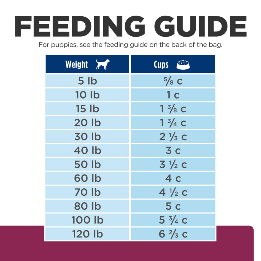 Hill's Prescription Diet i/d Digestive Care Chicken Flavor Dog Food