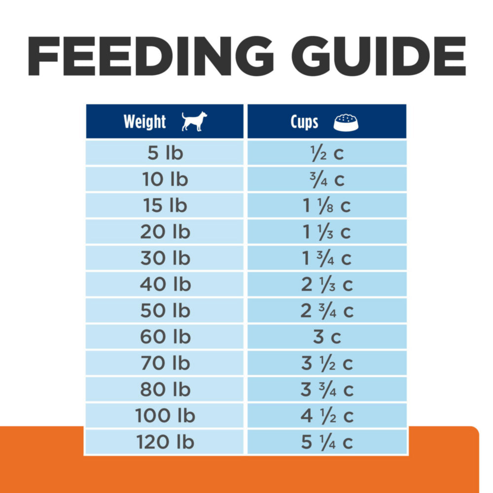 Hill's Prescription Diet u/d Urinary Care Dog Food 8.5lbs