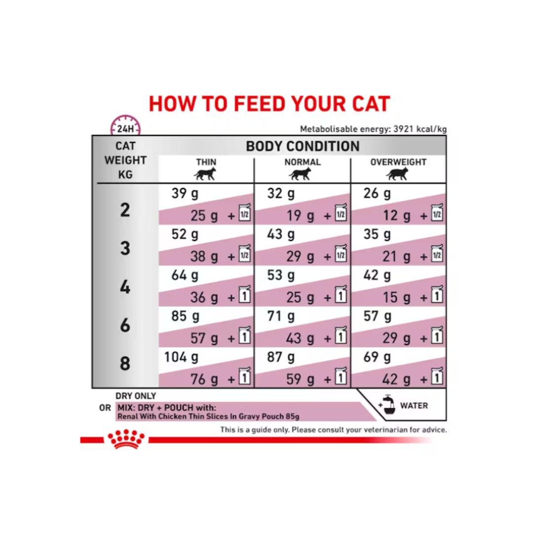 Royal Canin Veterinary Diet Renal Dry Cat Food