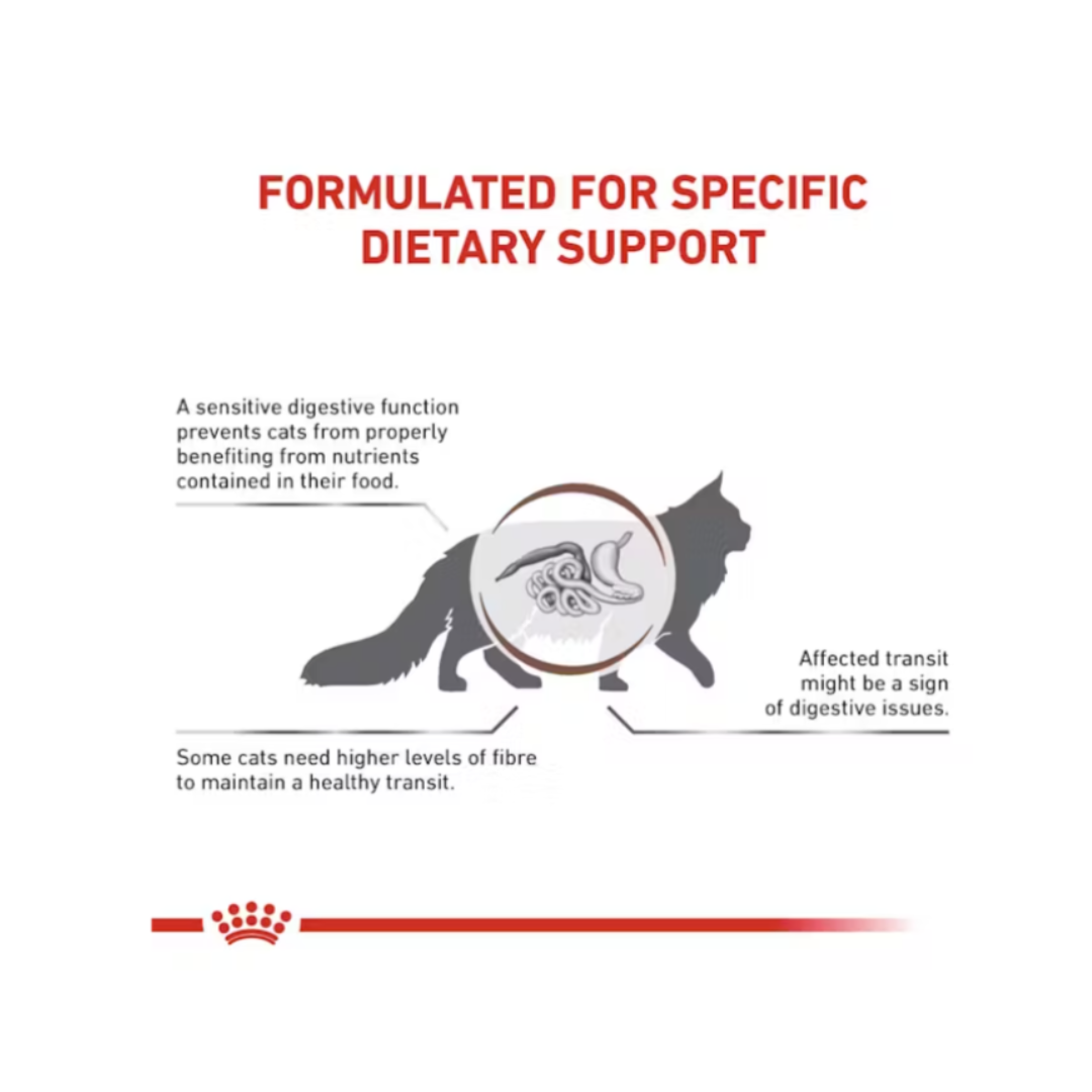 Royal Canin Veterinary Diet Fibre Response Dry Cat Food