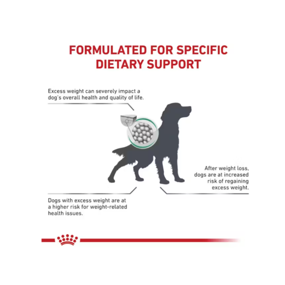 Royal Canin Veterinary Diet Satiety Weight Management Dry Dog Food