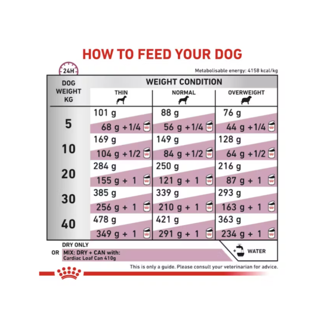 Royal Canin Veterinary Diet Cardiac Dry Dog Food