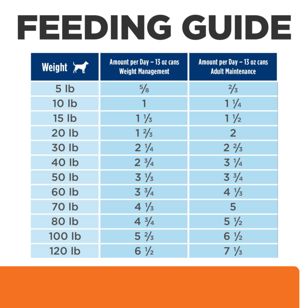 Hill's Prescription Diet w/d Multi-Benefit Chicken Flavor Wet Dog Food 13oz