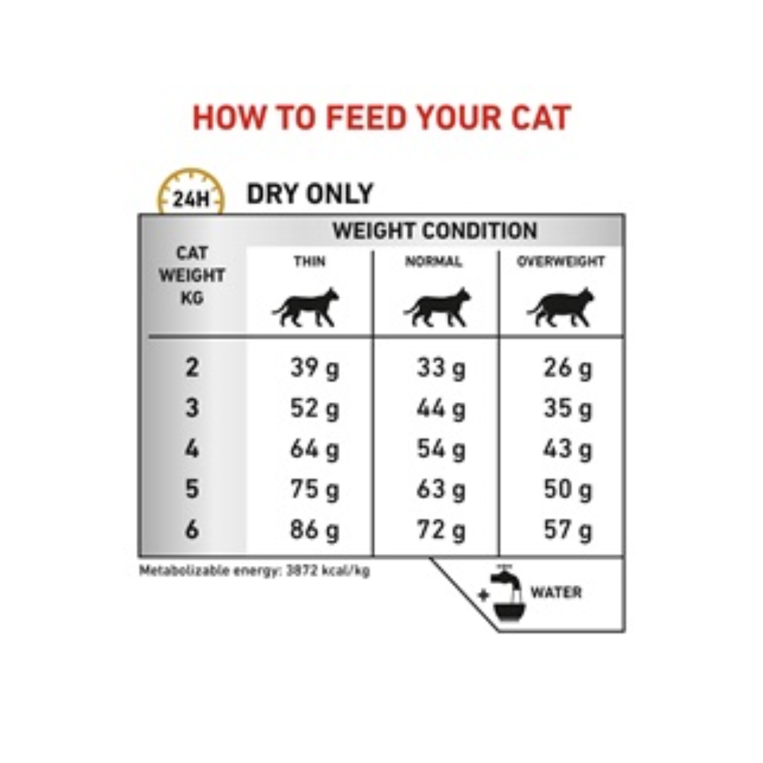 Royal Canin Veterinary Diet Urinary S/O Dry Cat Food