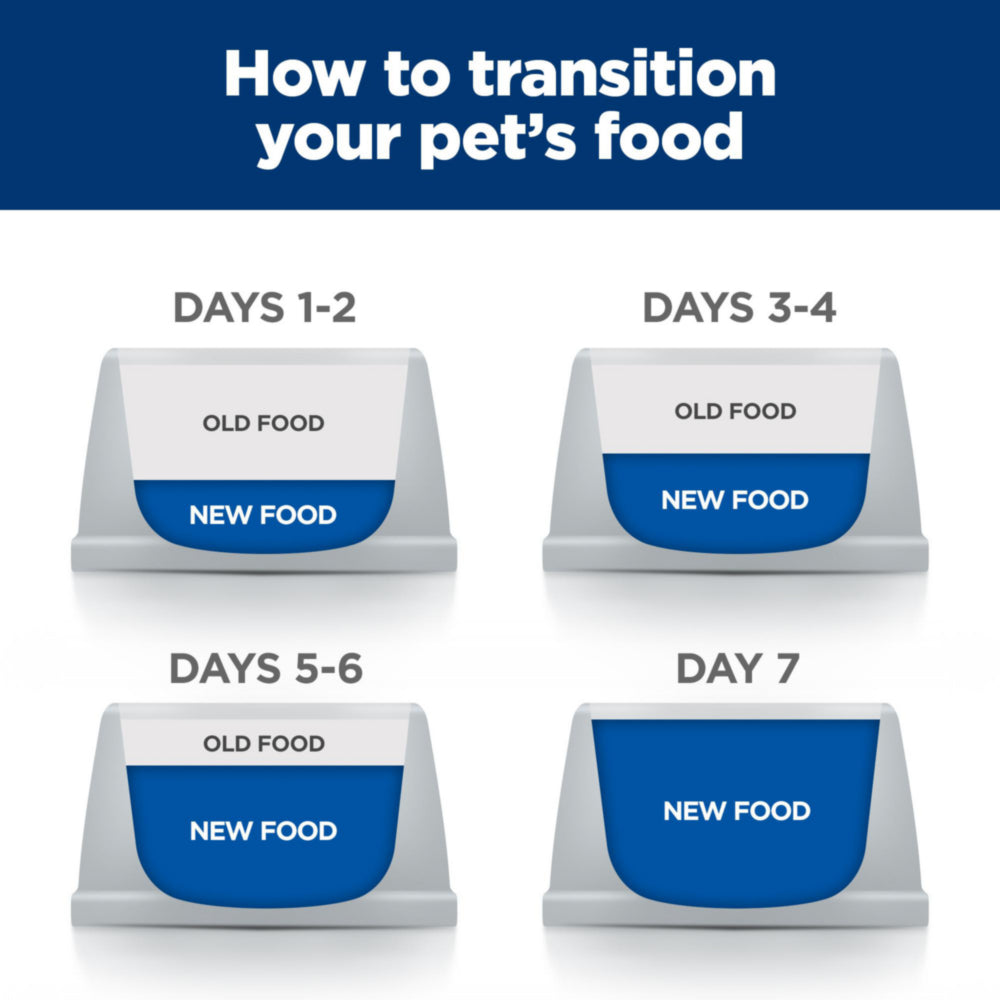 Hill's Prescription Diet w/d Multi-Benefit Chicken Flavor Wet Dog Food 13oz